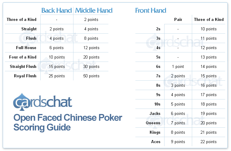 Poker point system calculator